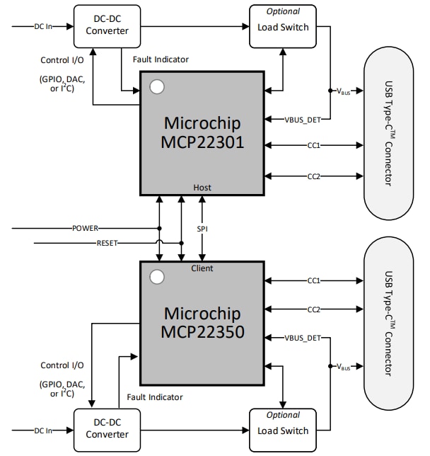 Block Diagram - Microchip Technology MCP22301 USB Type-C™ PD 3.1 Controllers
